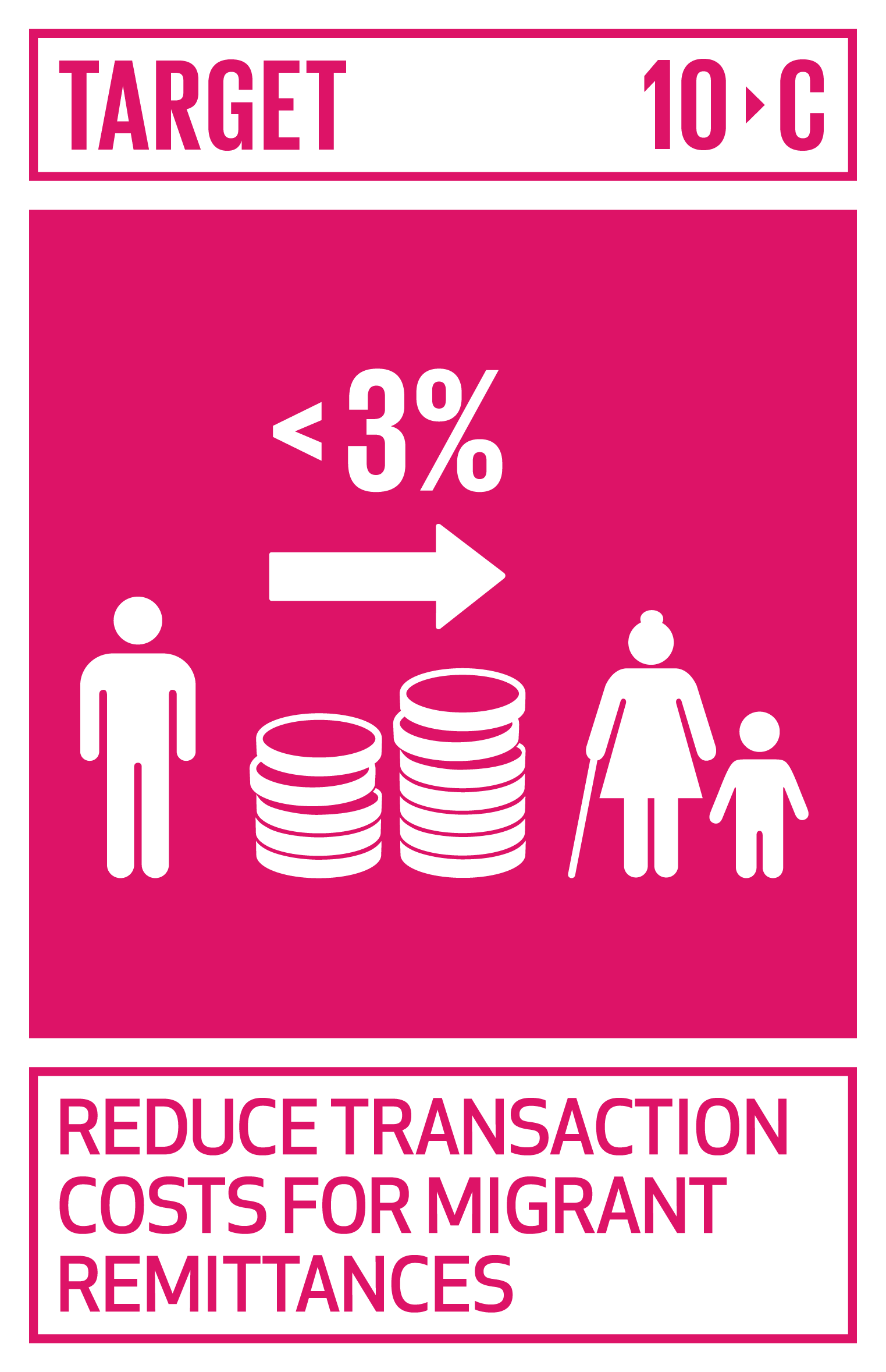 Icon for SDG Target 10.C