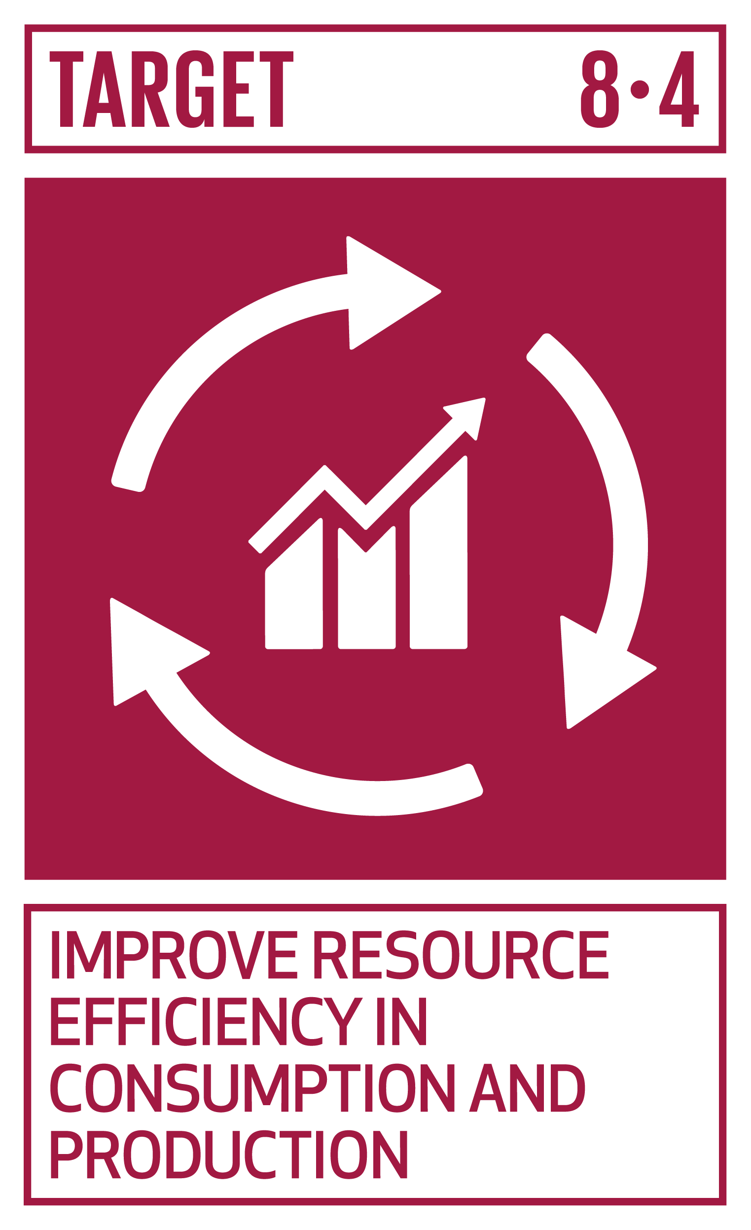 Icon for SDG Target 8.4